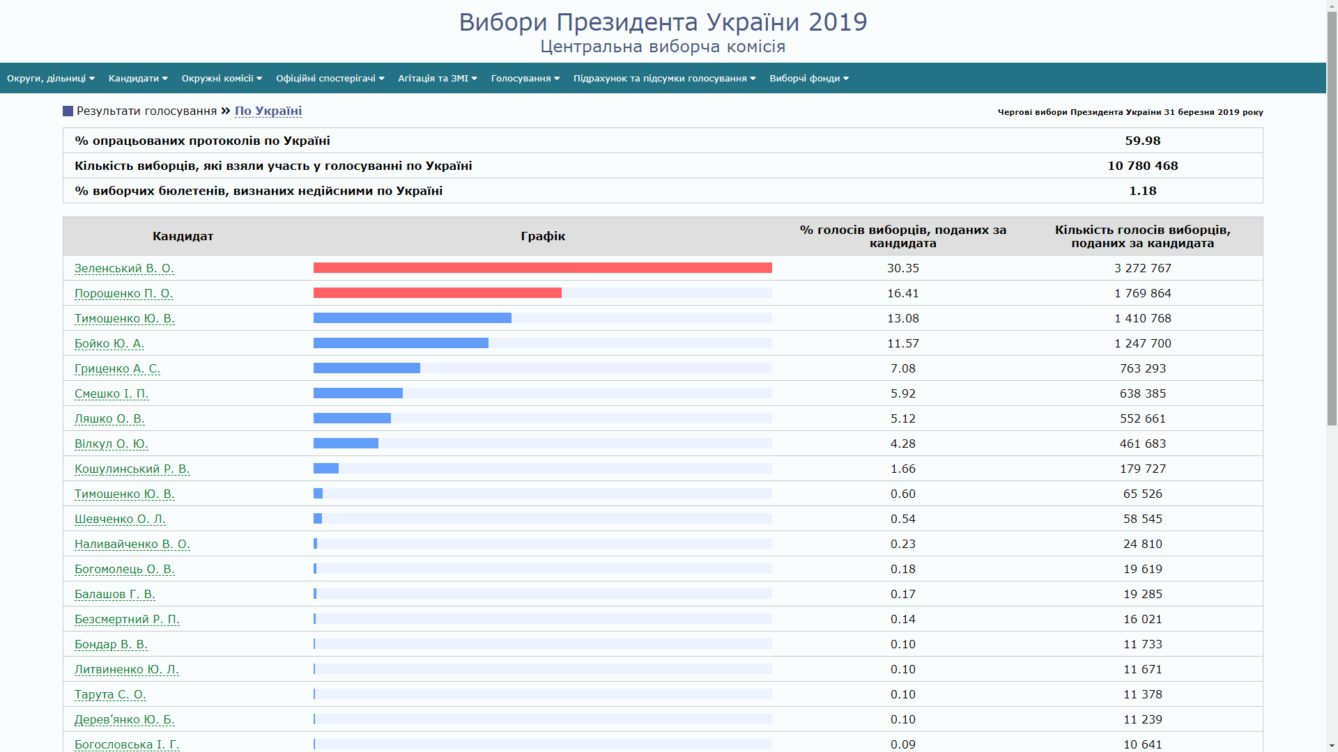 kramatorsk president58