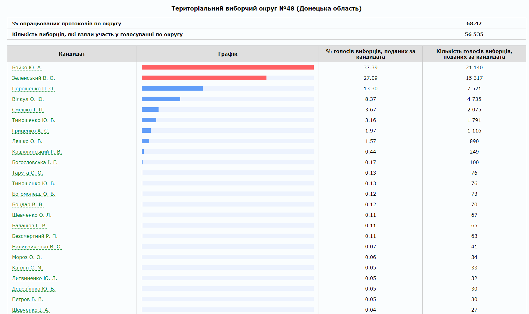 kramatorsk president6842