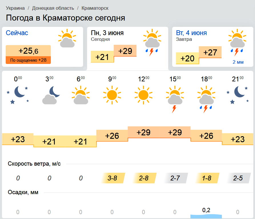 Погода донецке на 10 дне