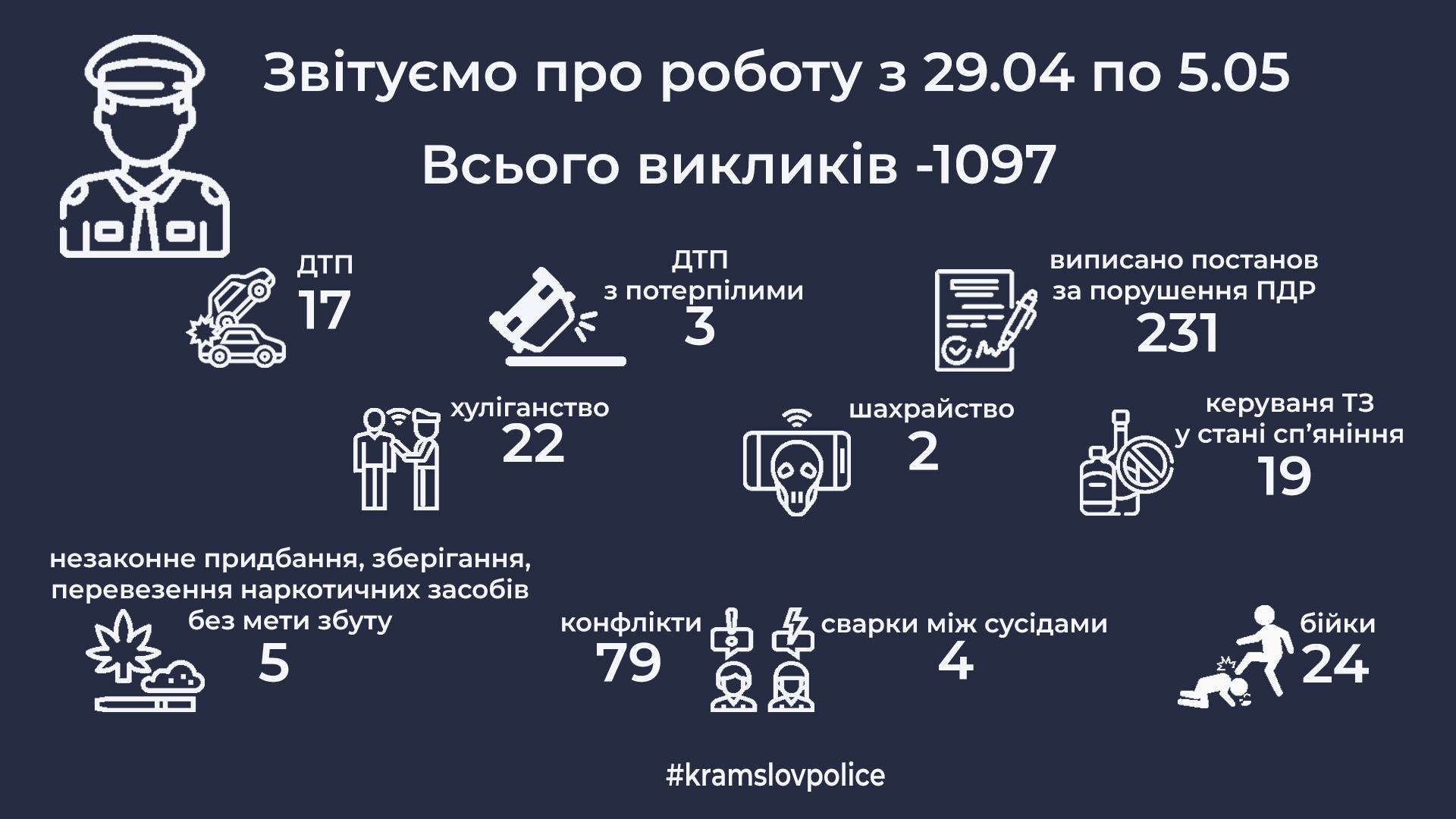 kramatorsk pp2905