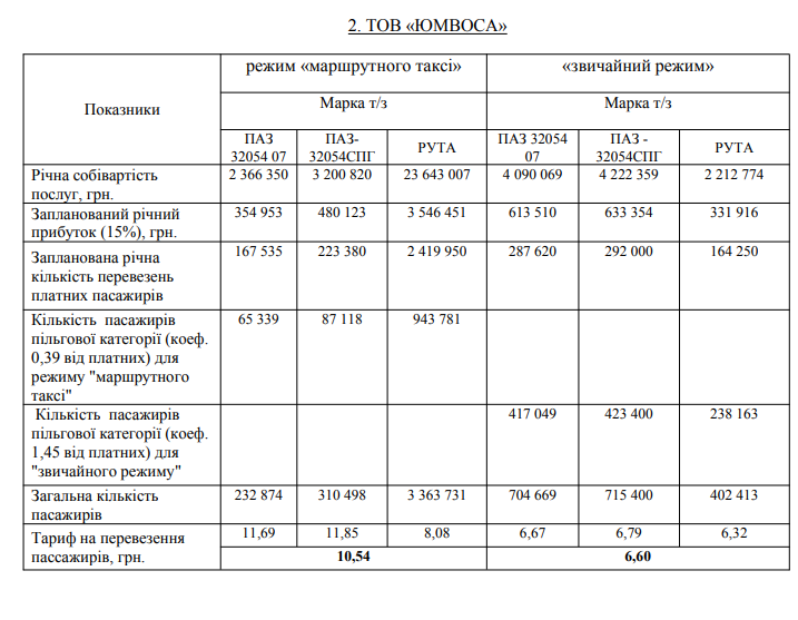 kramatorsk tarif 2