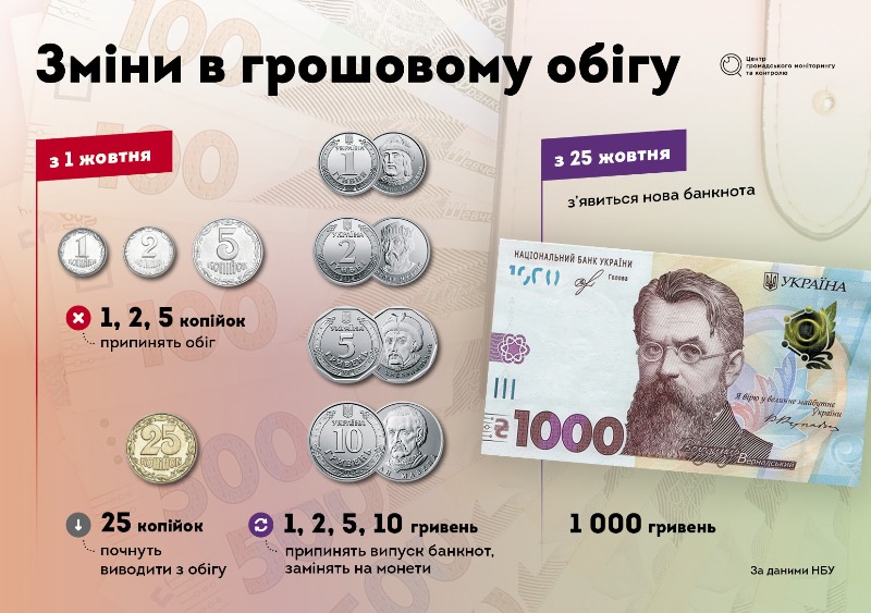 monety banknota