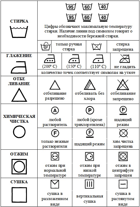 Labels