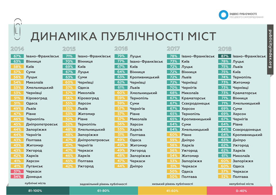 reiting publichnosti kramatorsk