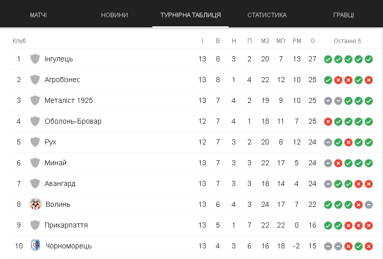 13тур