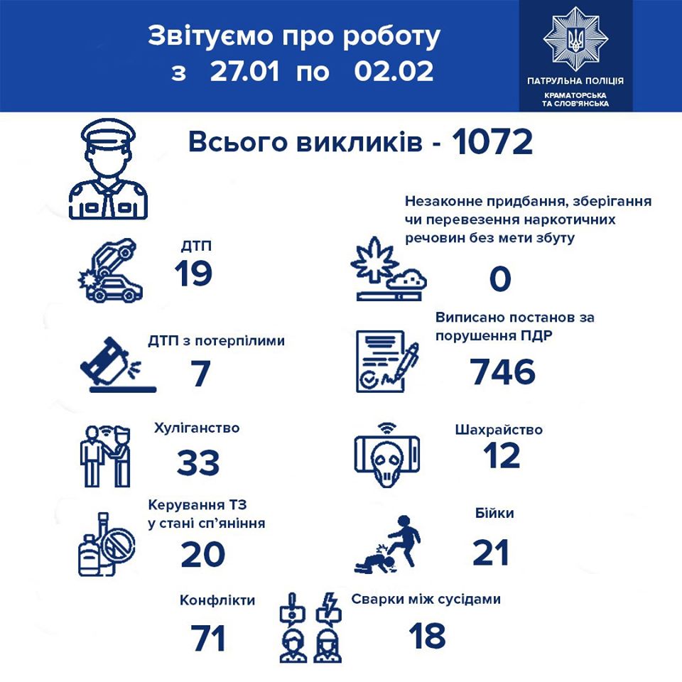 patrol police februar 2020 kramatorsk