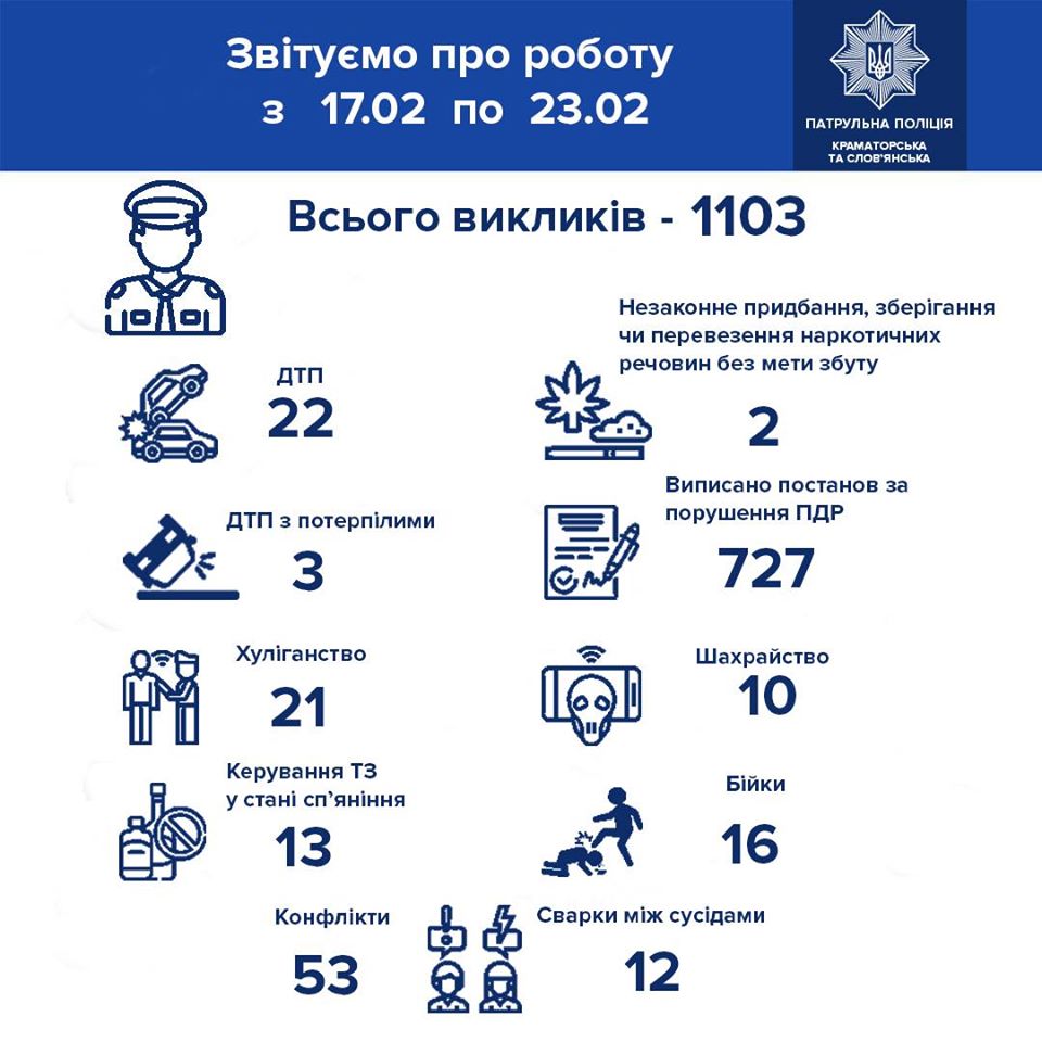 patrol police kramatorsk