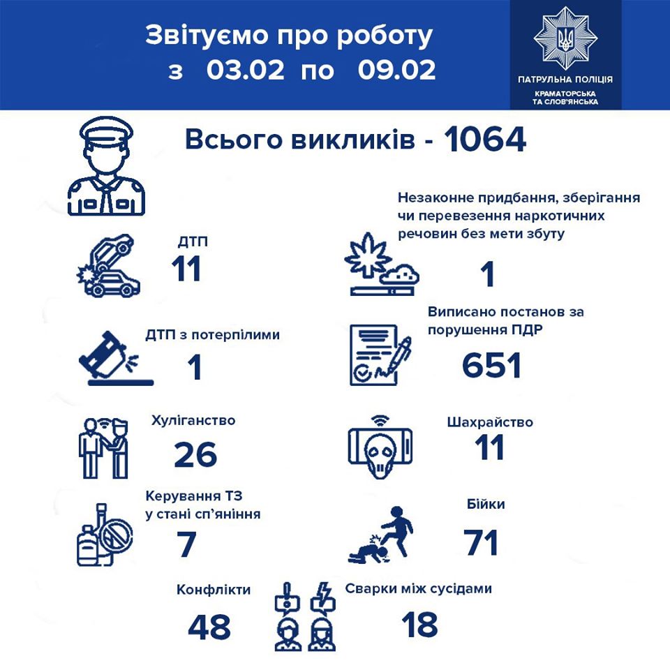 patrulnaya kramatorsk