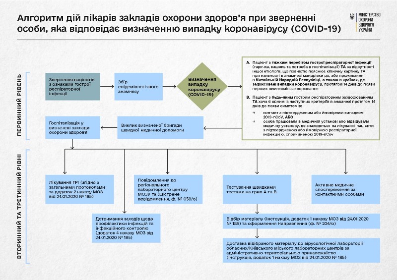 koronavirus instrukcija