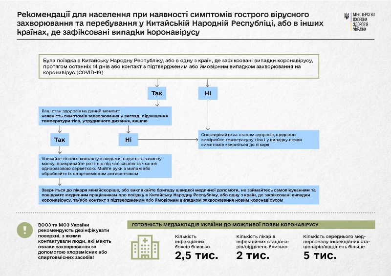 koronavirus instrukcija1