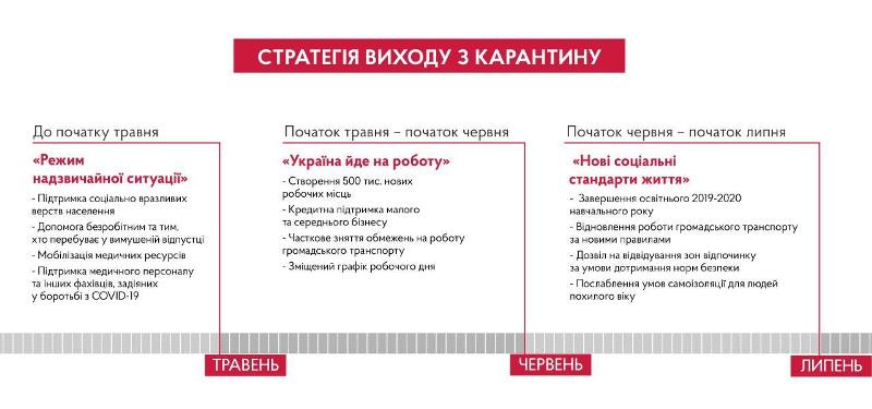 vіhod iz karantina