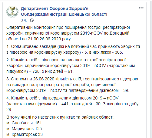koronavirus oblast1