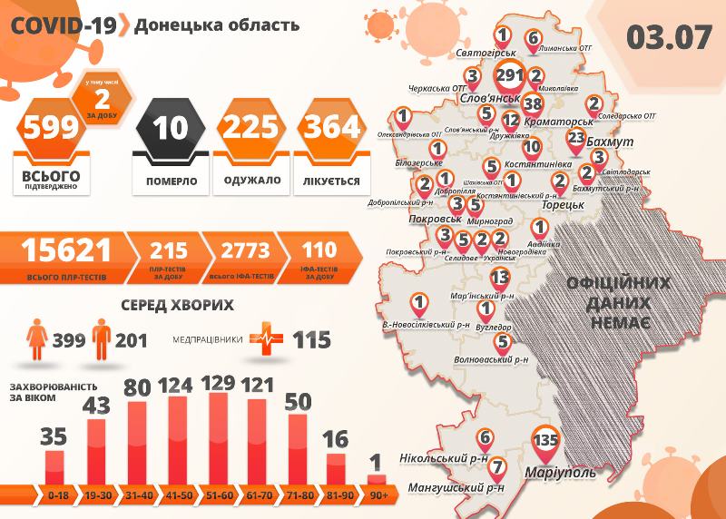 virus infografika