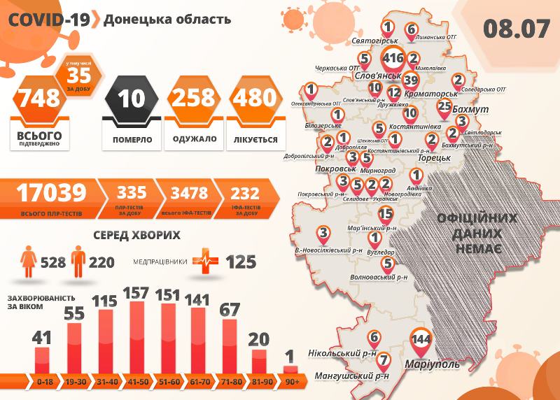 virus infografika2
