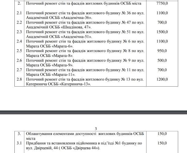 osmd kramatorsk 1