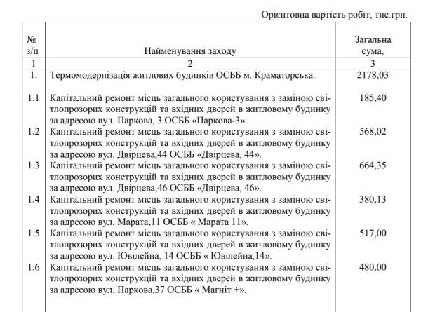 osmd kramatorsk