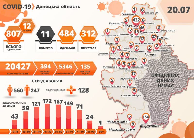 virus inforgrafika 20ijulja