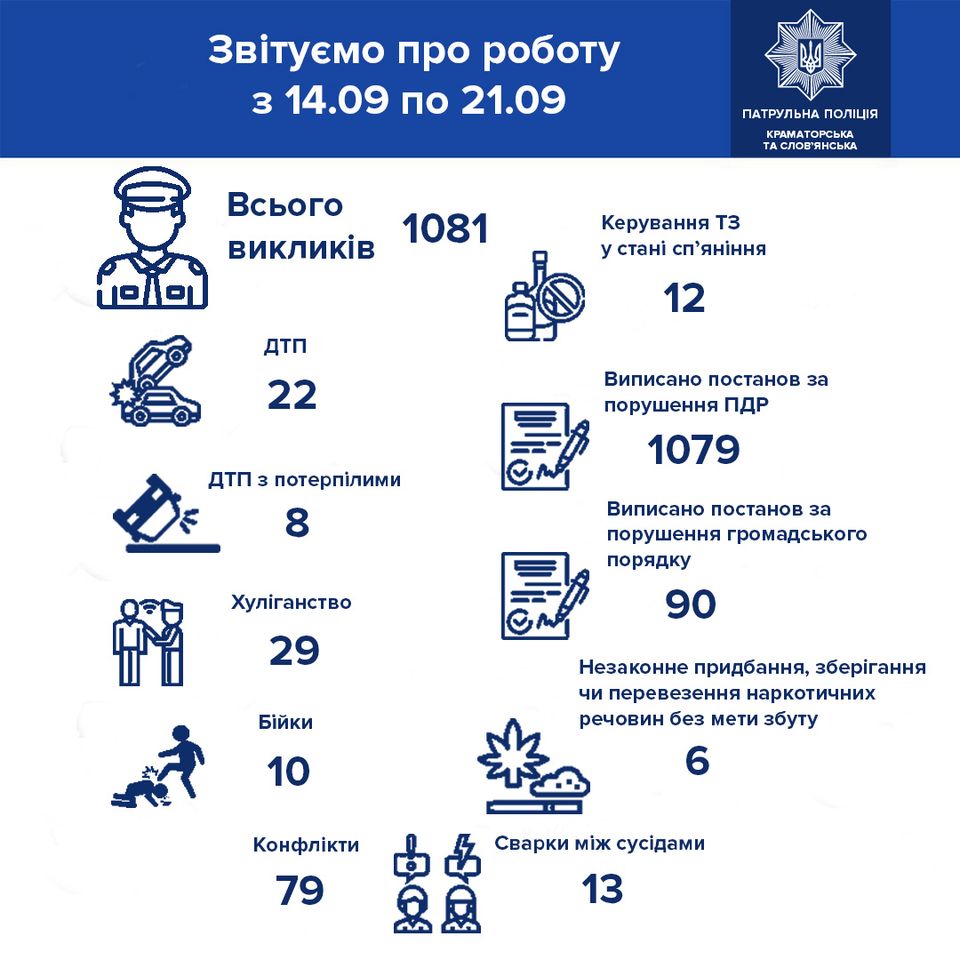 patrol police kramatorsk