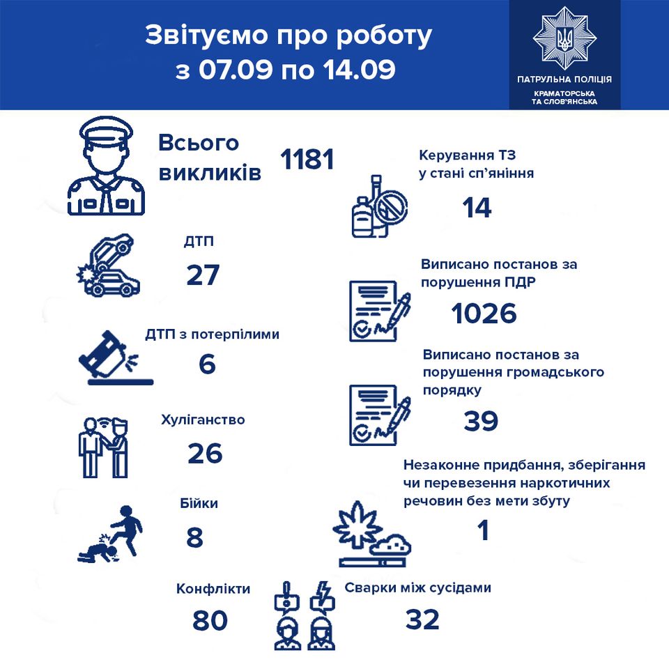 patrulnaja policia 09 14 kramatorsk