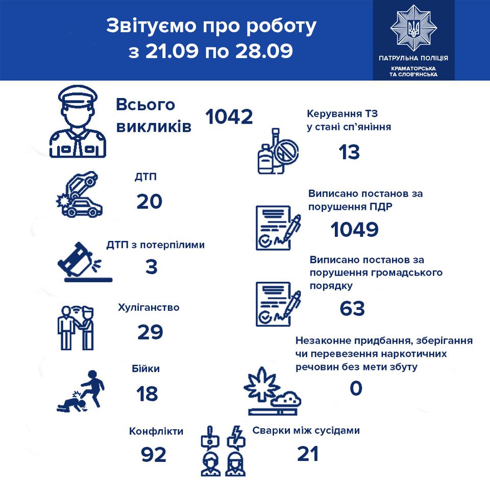 patrulnaja policia 09 26 kramatorsk
