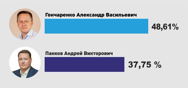 goncharenko.jpg1