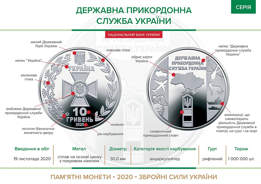 banner coin derzhavna prykordonna sluzhba ukrayiny 2020