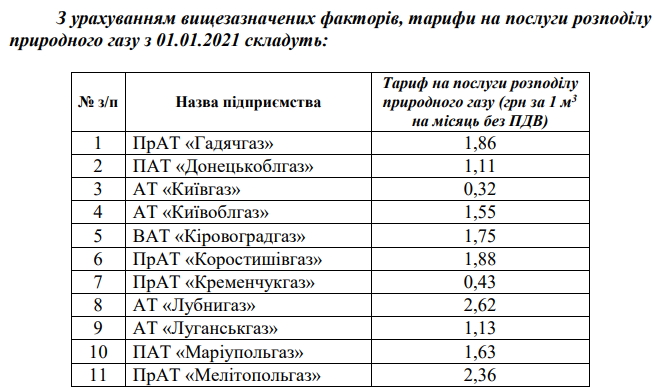 57662f5 gaz 1