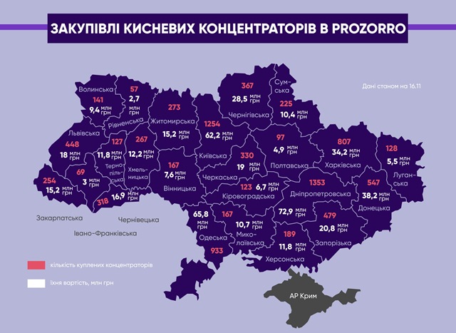kislorodnyje koncentratory prozorro