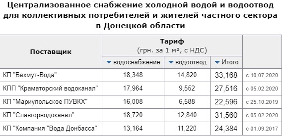 voda tarif