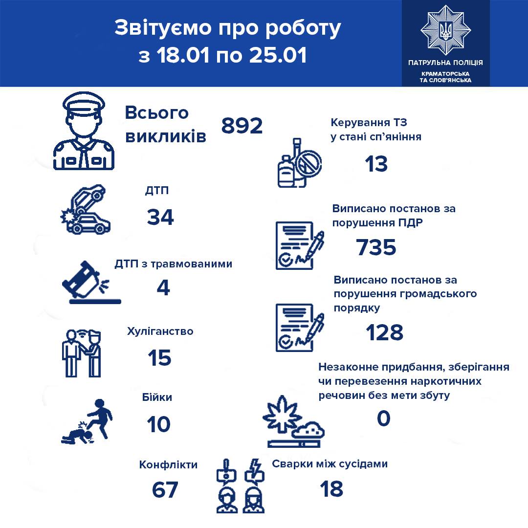 policija za nedelyu 26 01 kramatorsk
