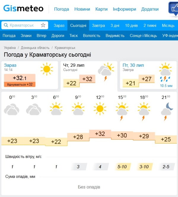 prognoz pogody