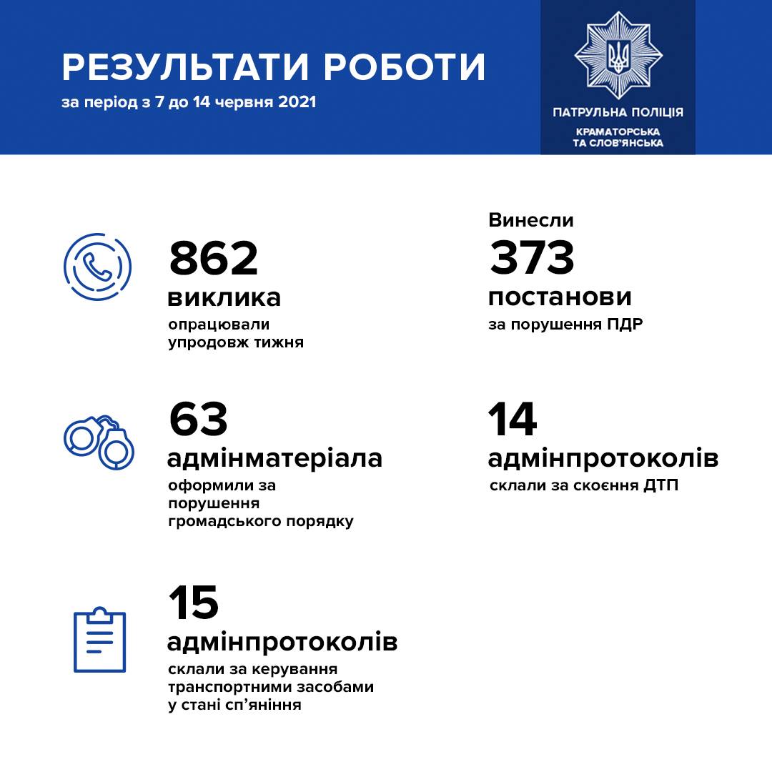 patrul na nedele kramatorsk 14 06