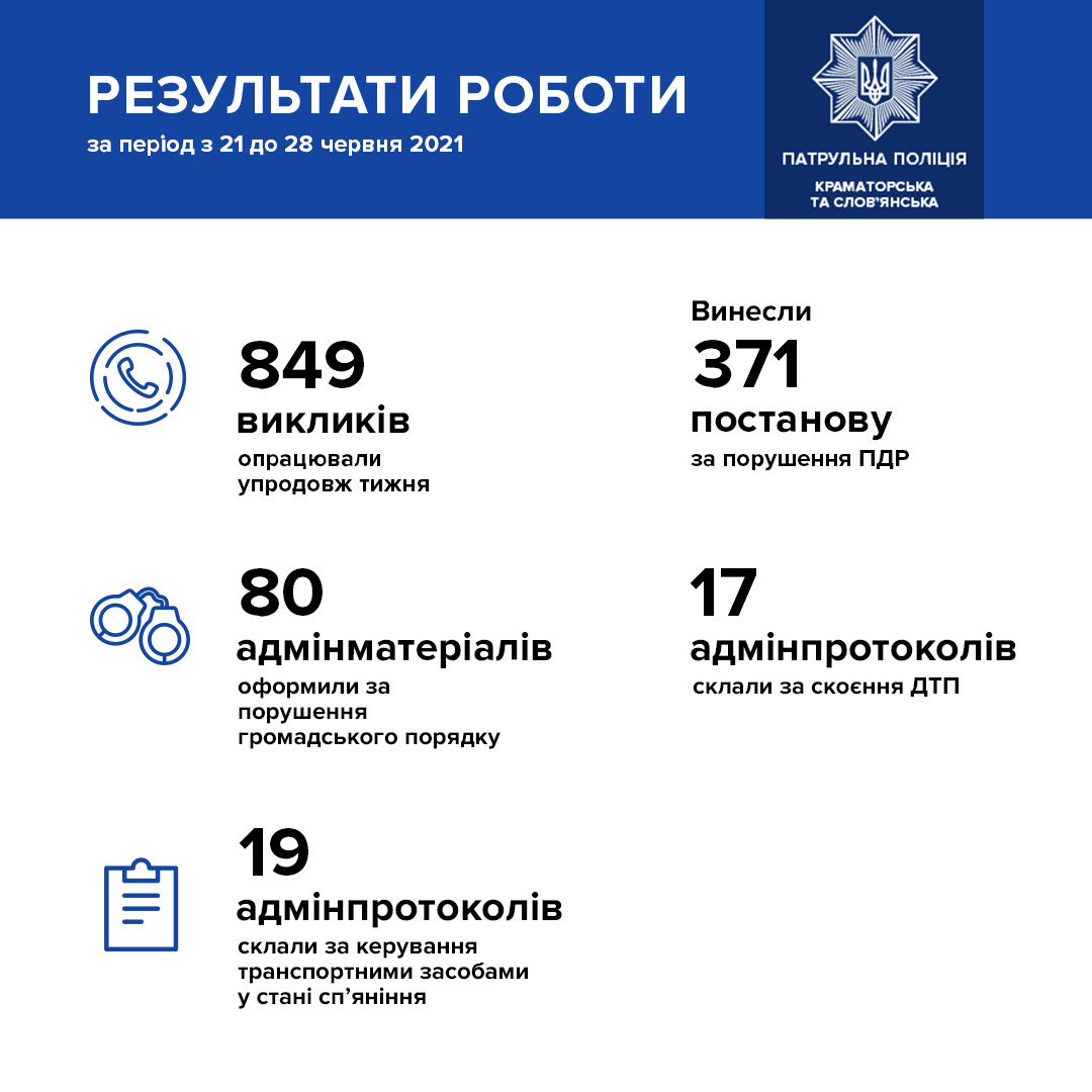 patrul na nedele kramatorsk 29 06