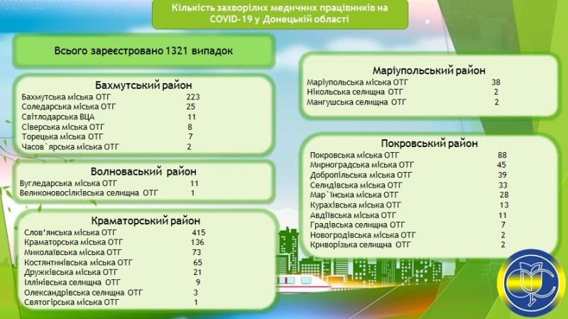 kovid statistika ijul.jpg11