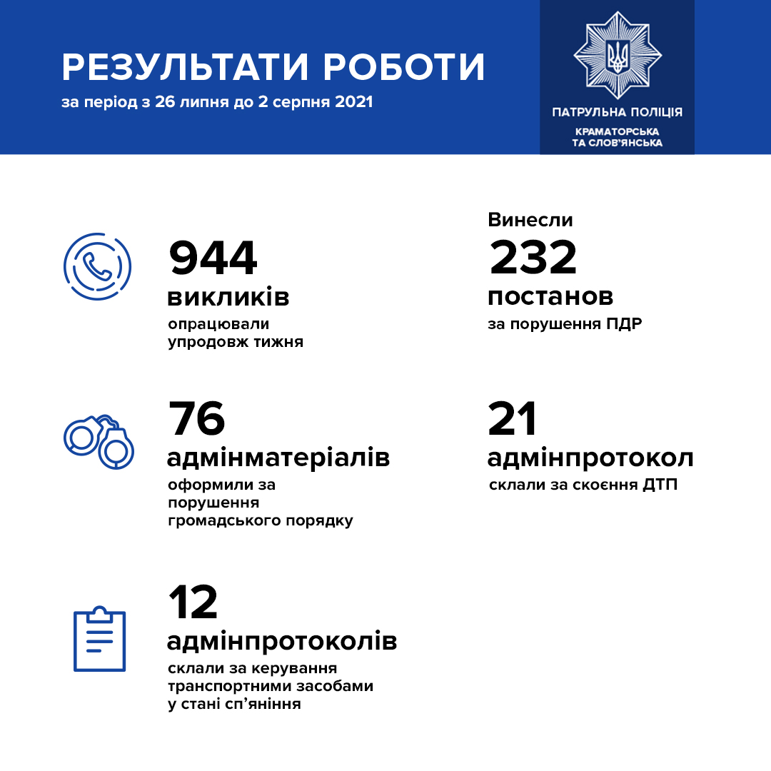 patrul na nedele kramatorsk 02 08