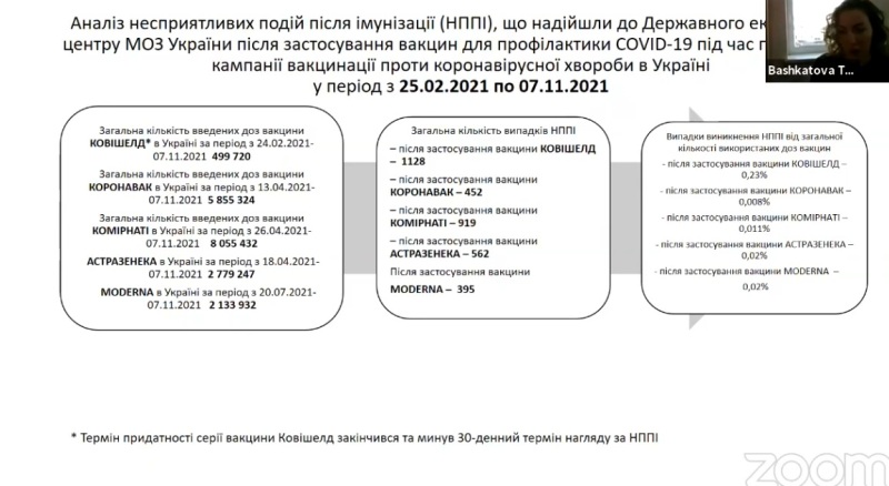 vakcinacija pobochka statistika