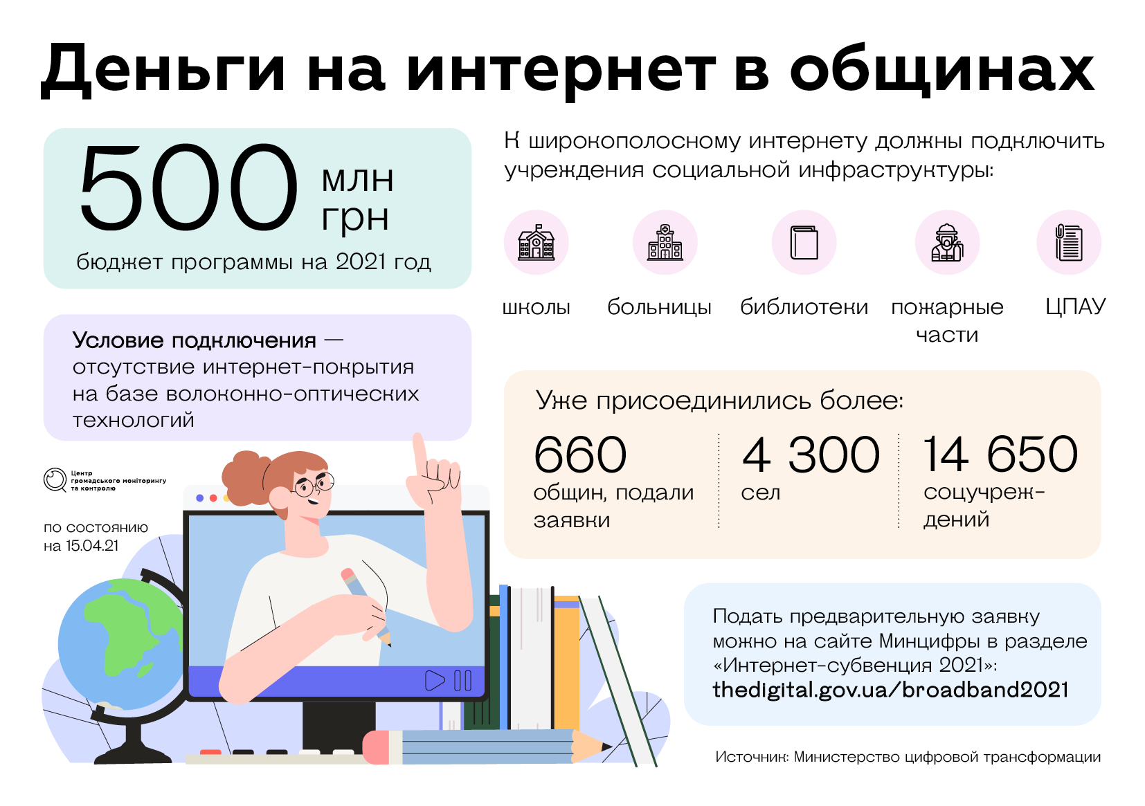 internet rus