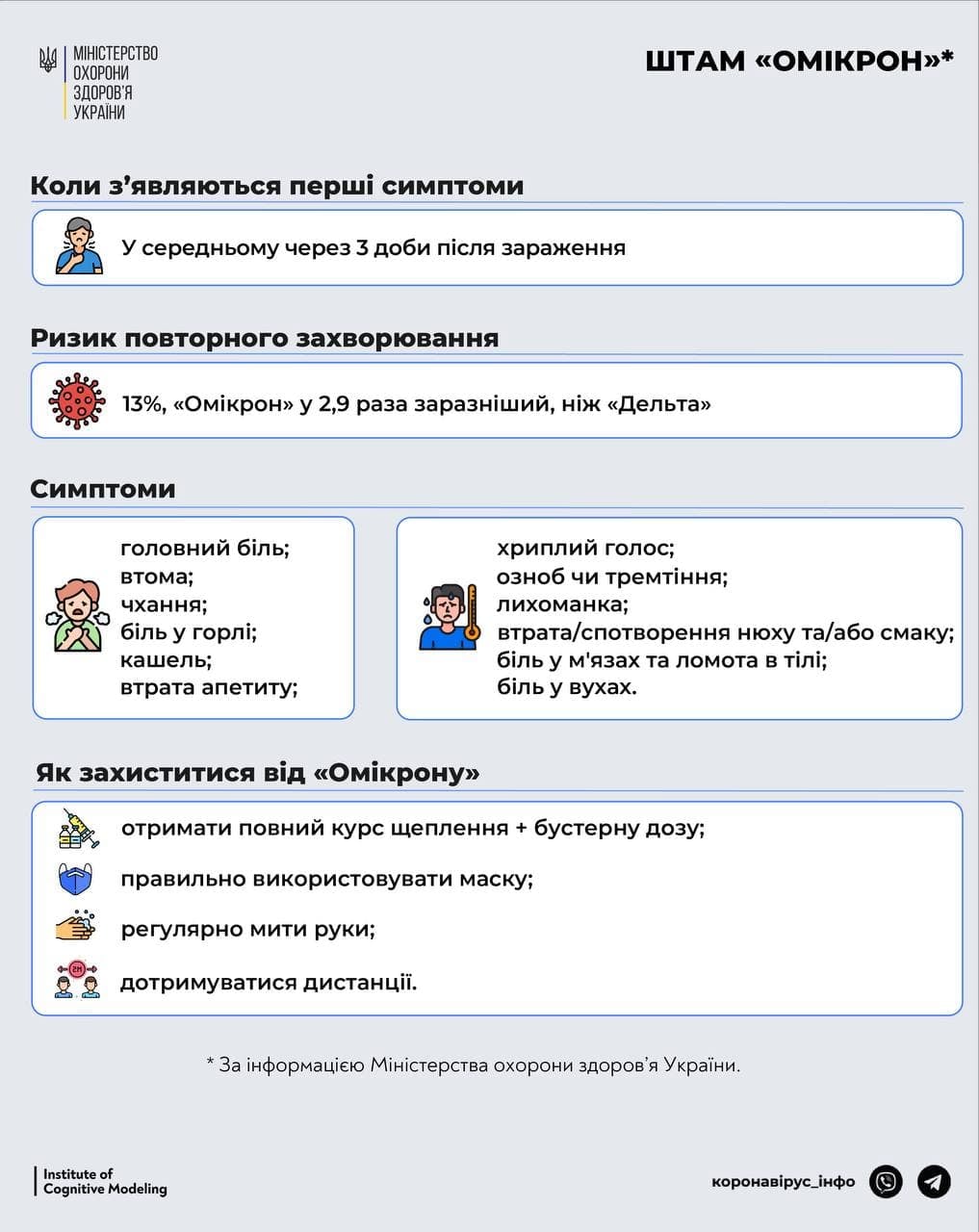 omіkron vіrus.jpg33