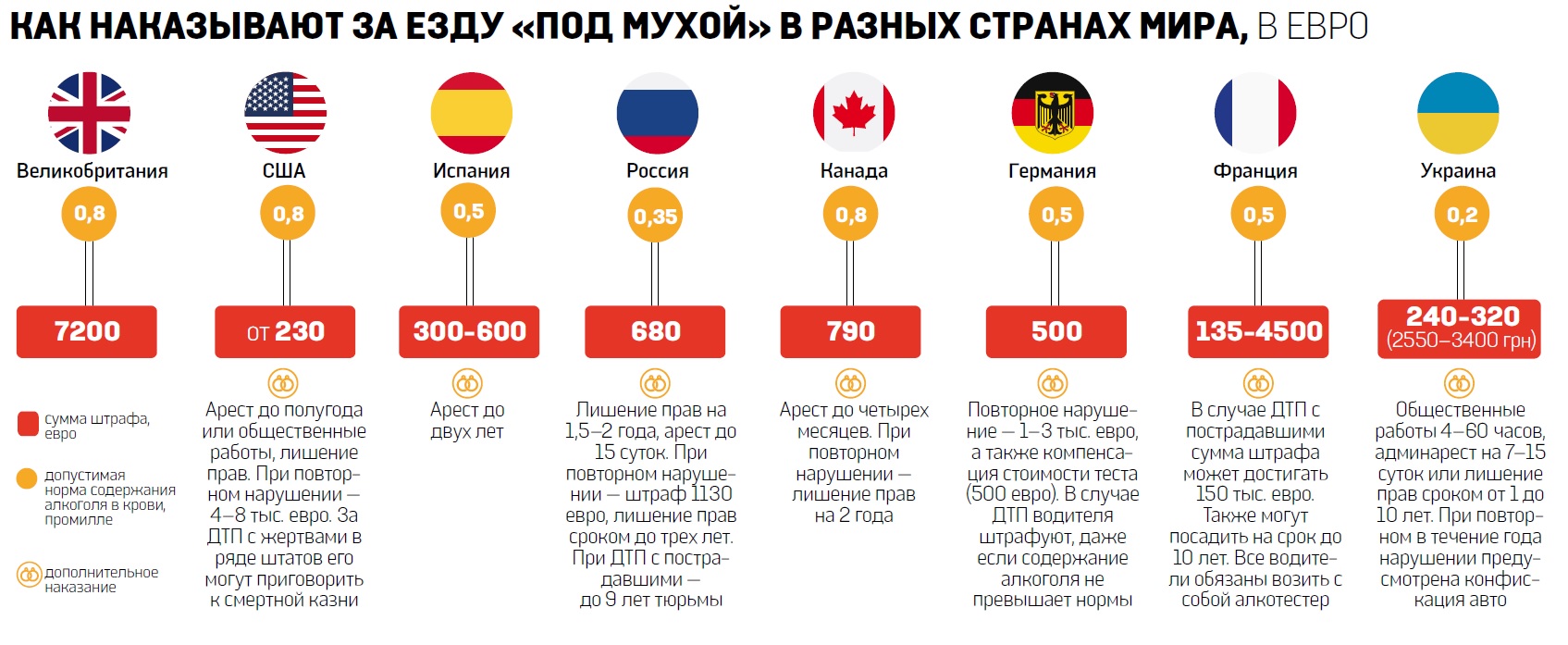 Сколько промилле допускается за рулем 2024