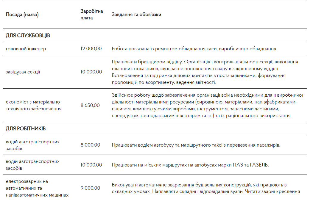 Знімок екрана 2021 12 31 143255