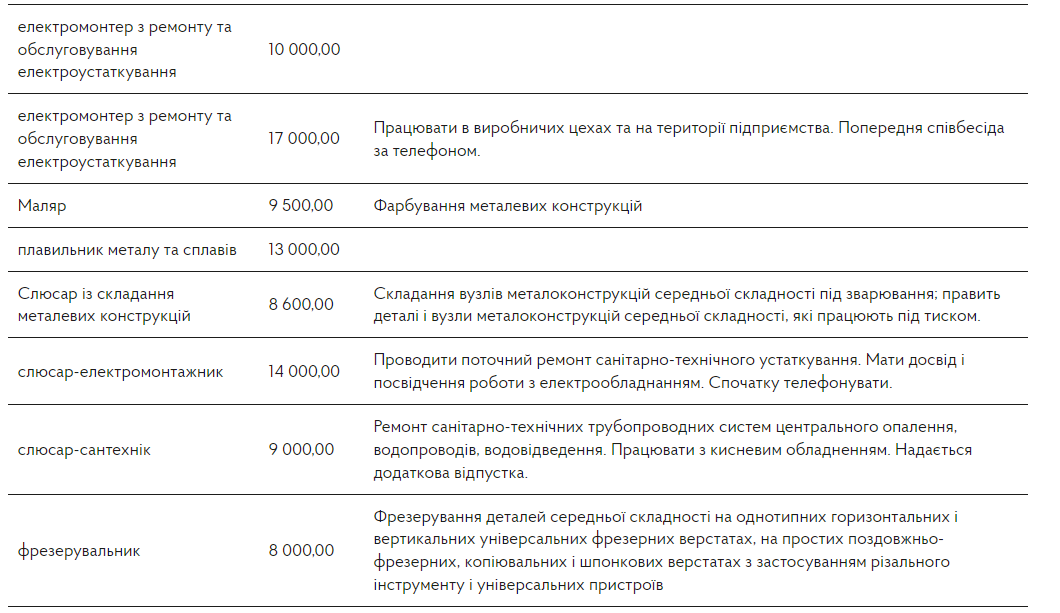 Знімок екрана 2021 12 31 143316